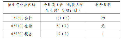招生指標.png
